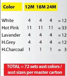 72 Bulk 12M-24m Girls 2 Pc Thermal Sets
