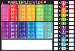 10 Bulk Placemat Studio, 10 Pack, Multiplication Tables, Learning Placemat, 13" X 19", Single Sided, Smart Poly