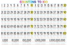 10 Bulk Placemat Studio,10 Pack, 1-100 Counting, Learning Placemat, 13" x 19", Single Sided, Smart Poly